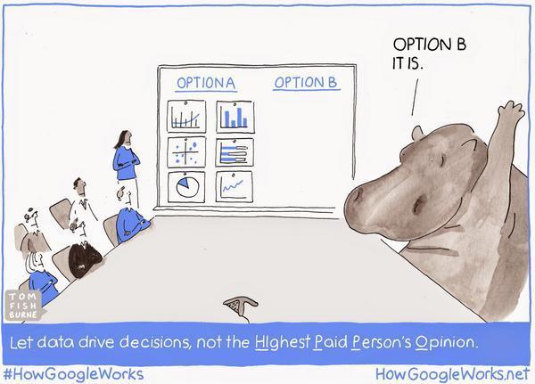 Do data-driven feature prioritization to avoid HIPPO's walking over your plan