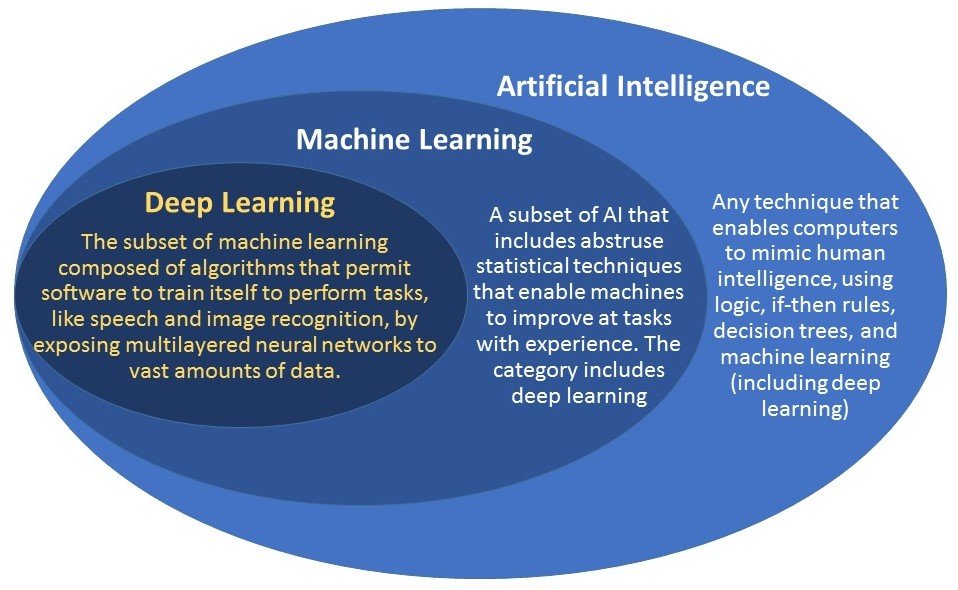 Machine Vs Deep Learning 2025 Jaymee Gisella