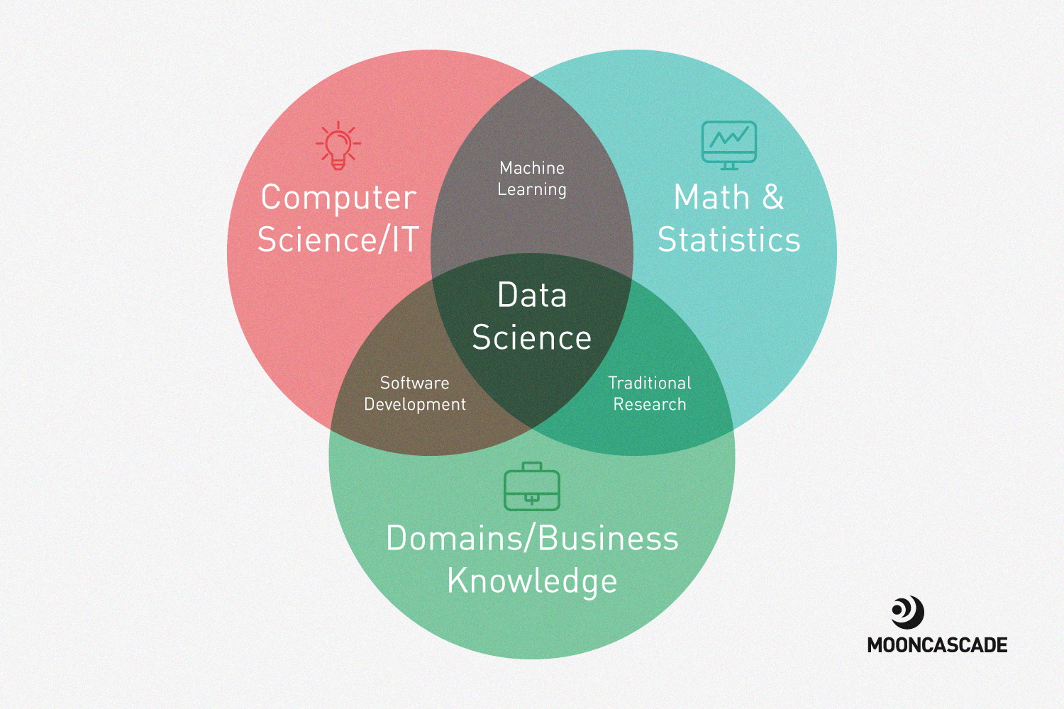 Learn machine learning. Машинное обучение. Machine Learning (ml). Data Science и машинное обучение. Machine Learning vs Deep Learning.