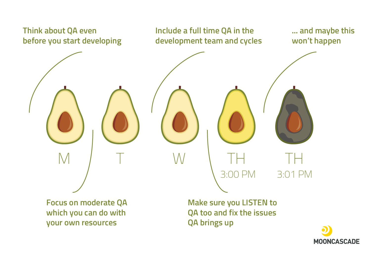 implement agile qa in the early stages of development