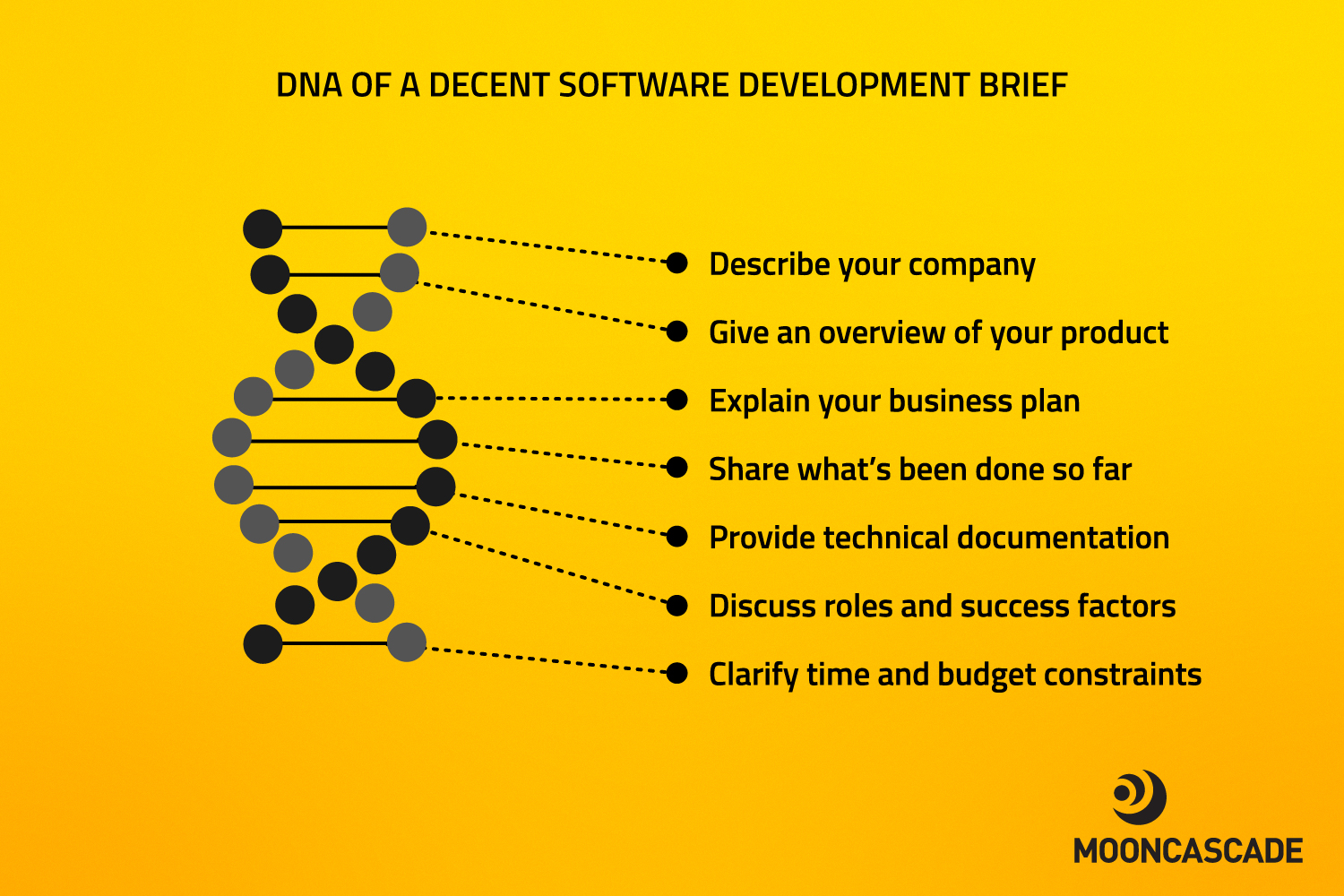 how to write a brief for successful software development project