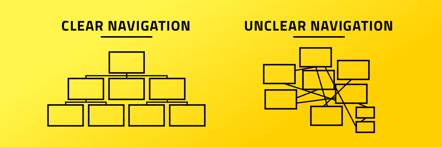 Navigation and accessible design