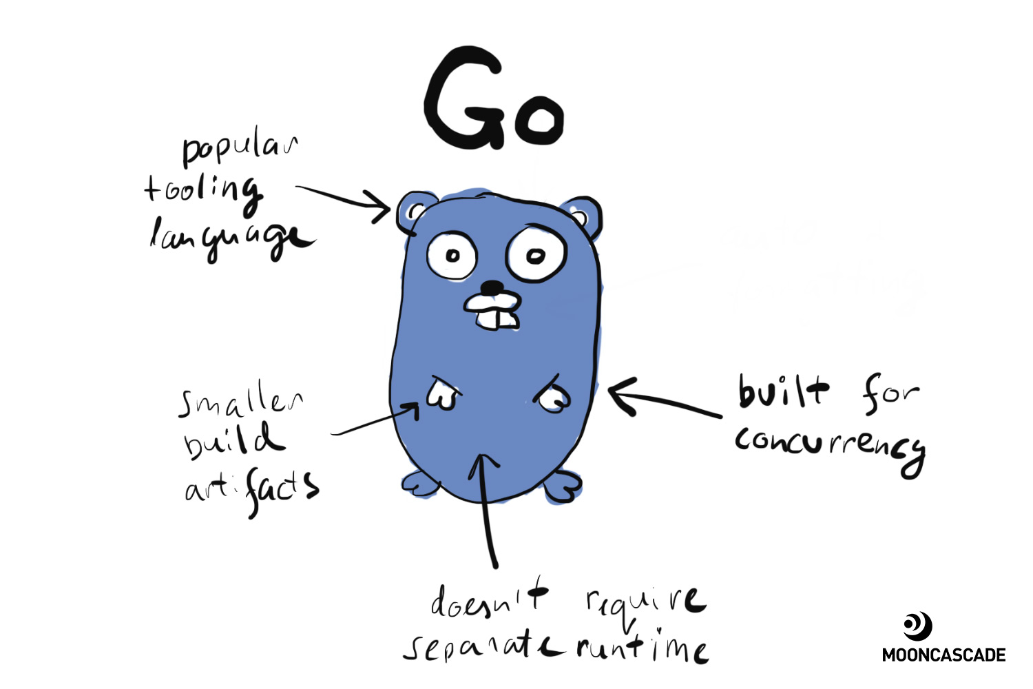 Проекты на golang для начинающих