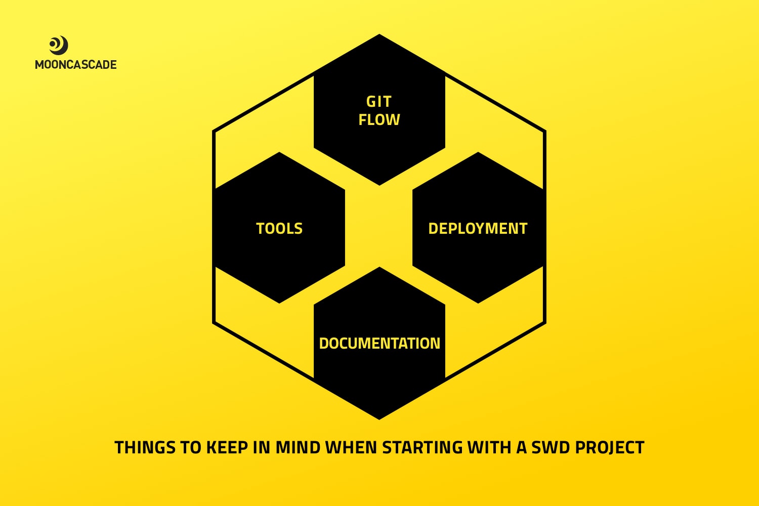 how to establish a web development flow