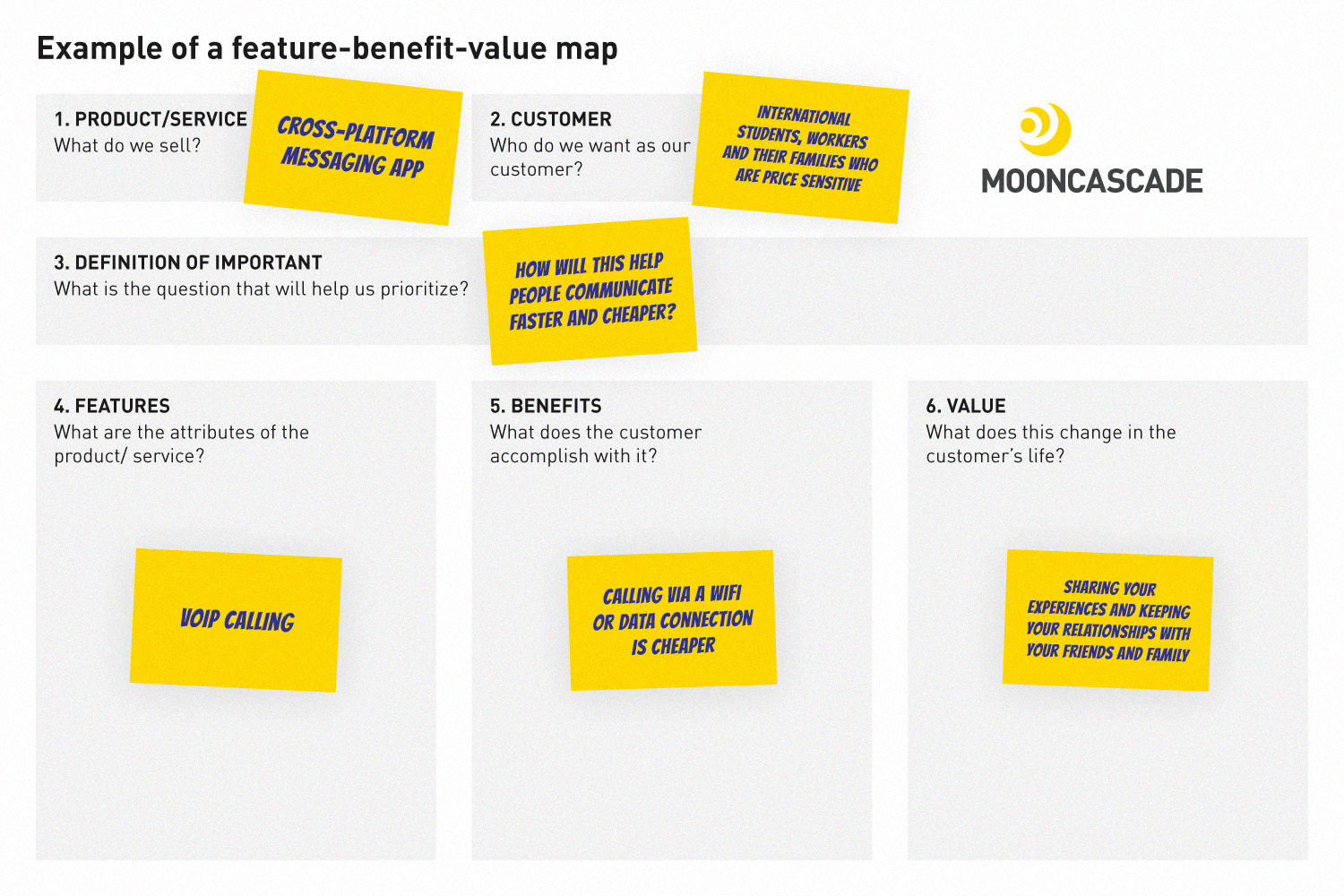 feature prioritization based on feature-benefit-vale map