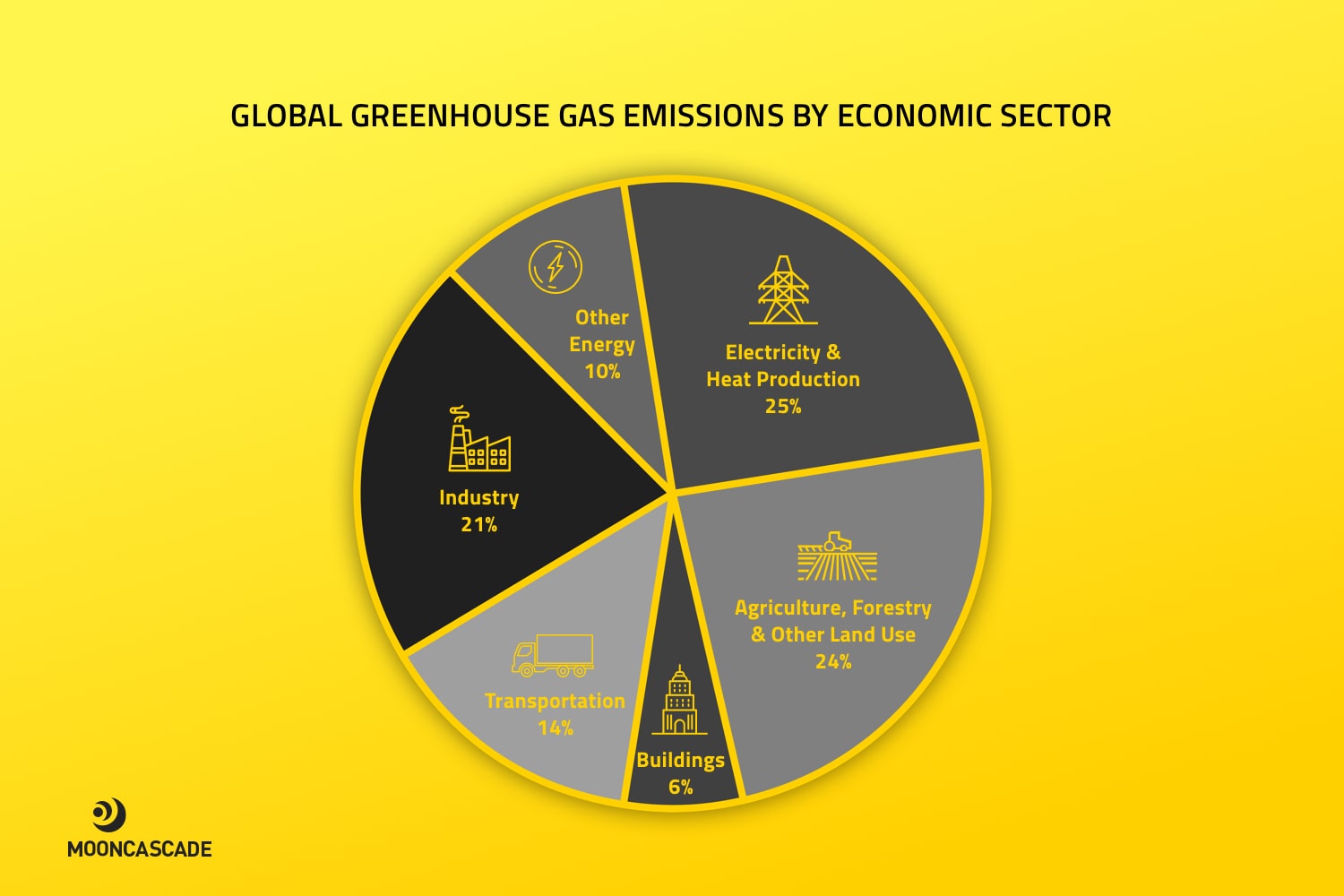 future of mobility and co2 emissions