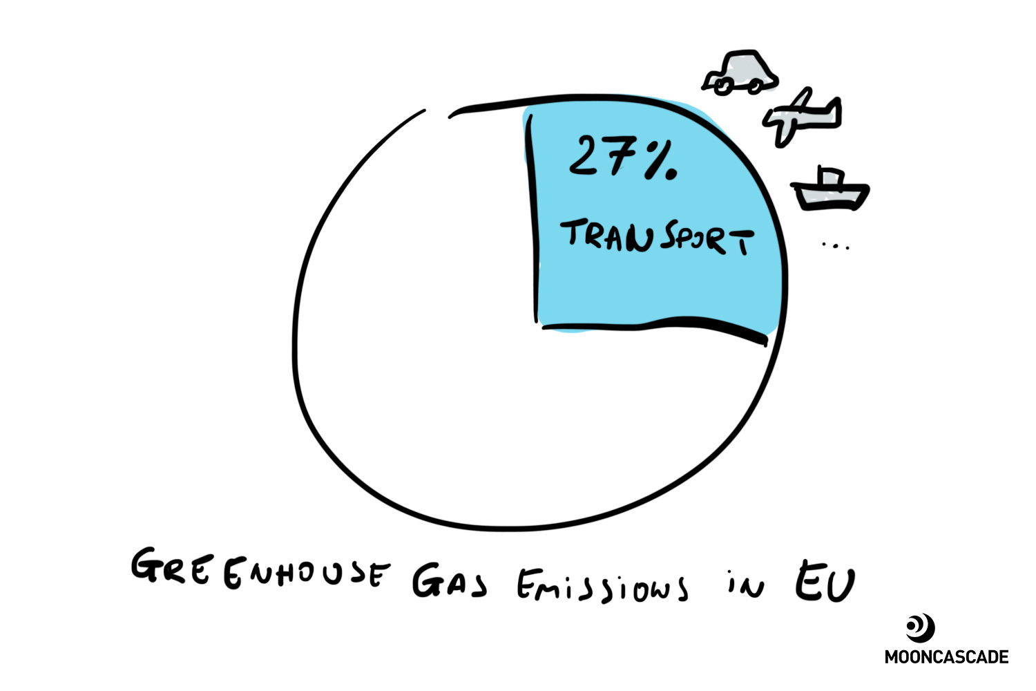 mobility and sustainable business
