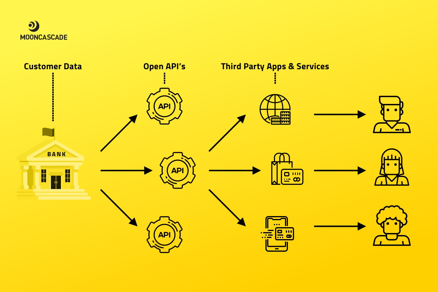 open-banking-aisps-and-pisps-explained-fintech-inshorts