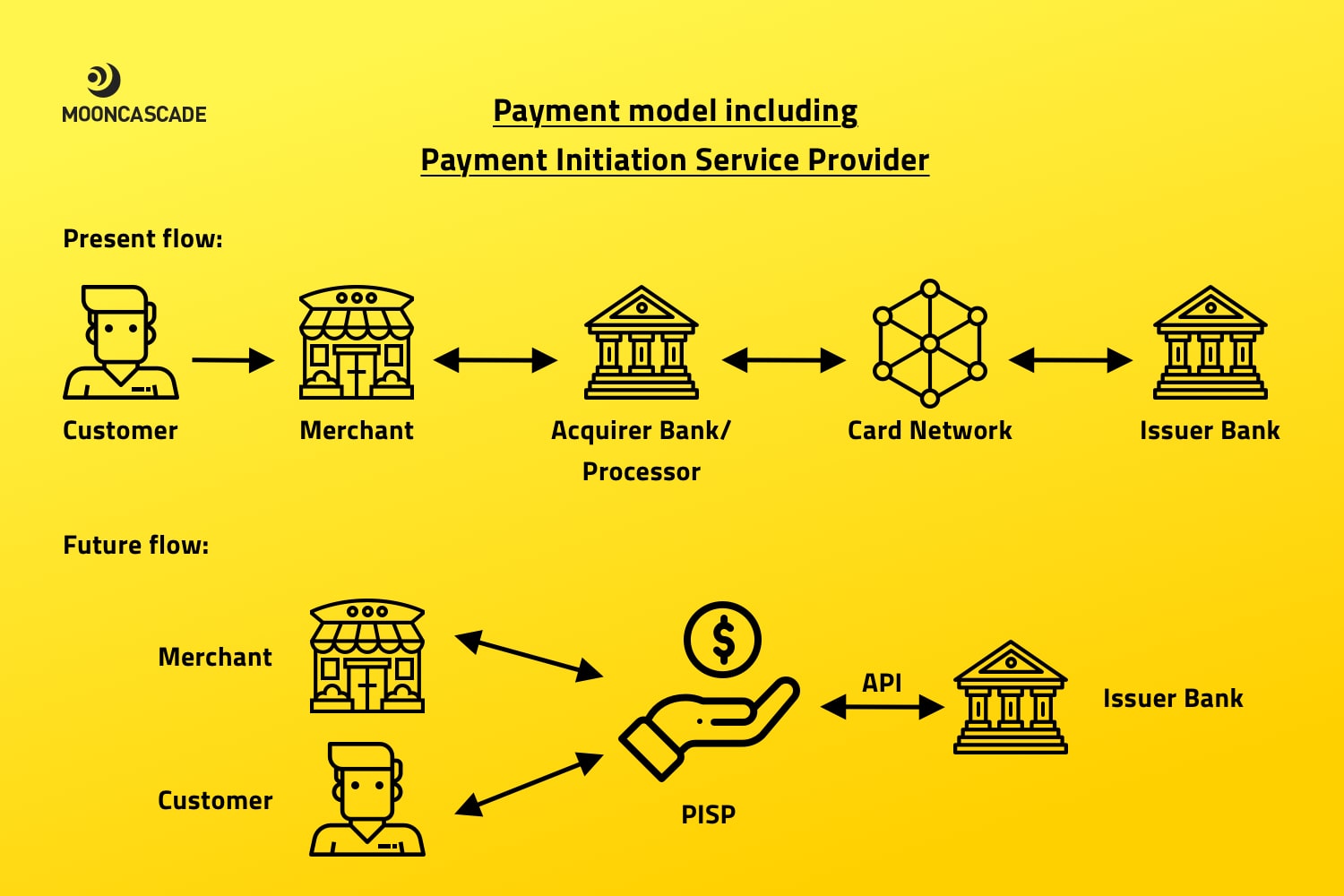 open-banking-examples-aisps-amp-pisps-explained-mooncascade-blog-riset