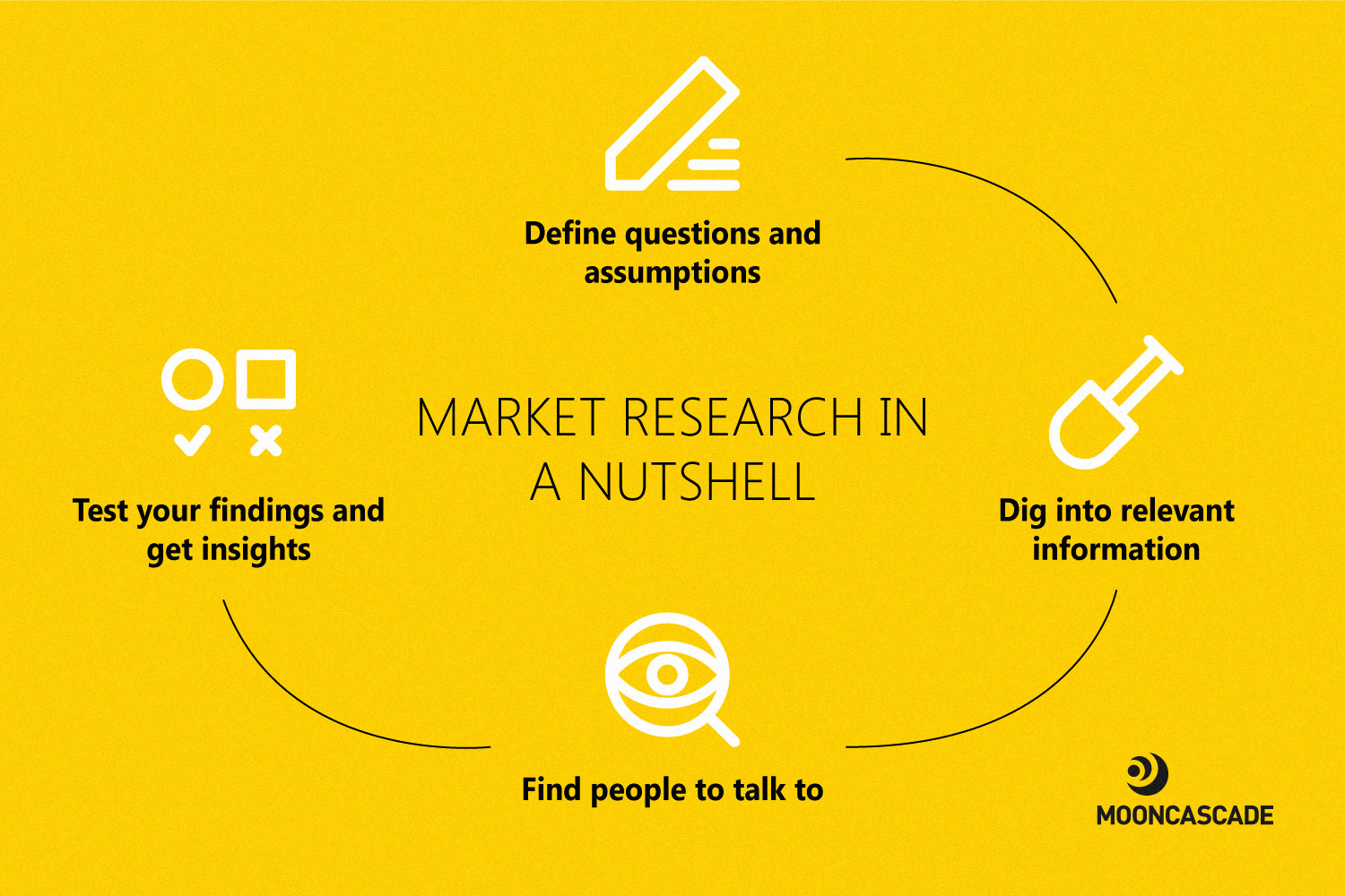 risk management tools market research