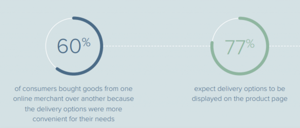 Reports are useful if you want to do data-driven feature prioritization