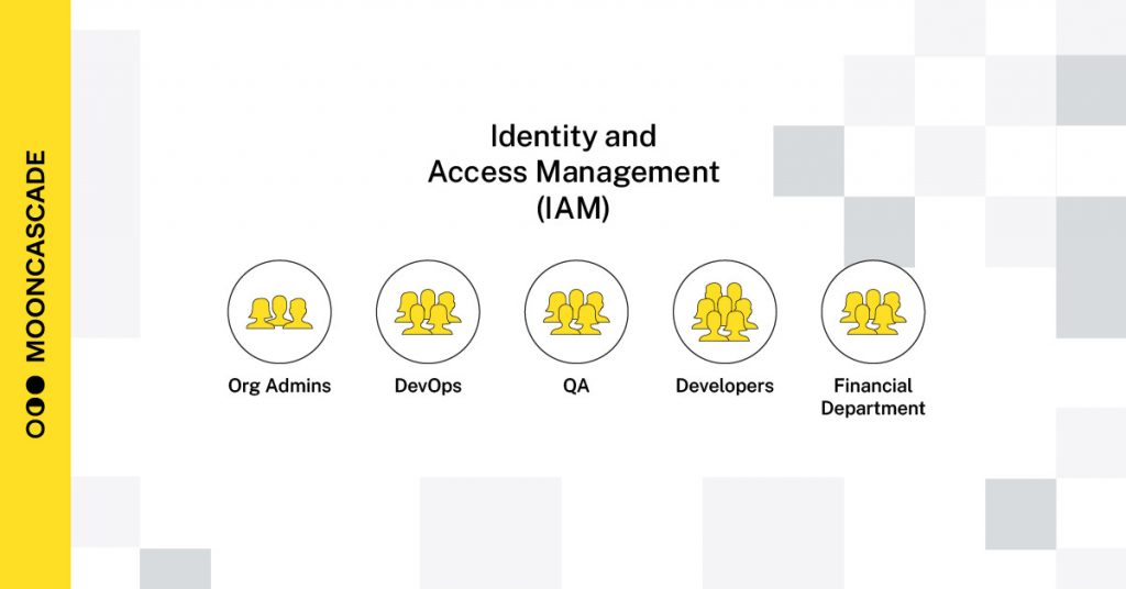 Google Cloud setup_Identity and Access Management